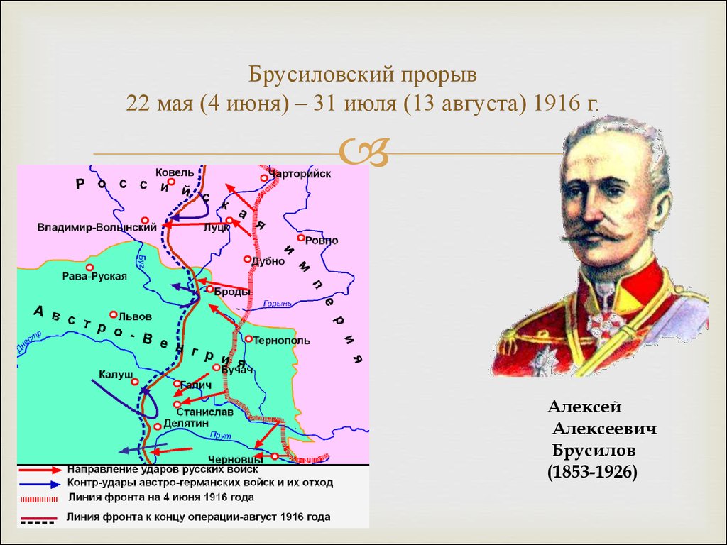 Брусиловский прорыв презентация